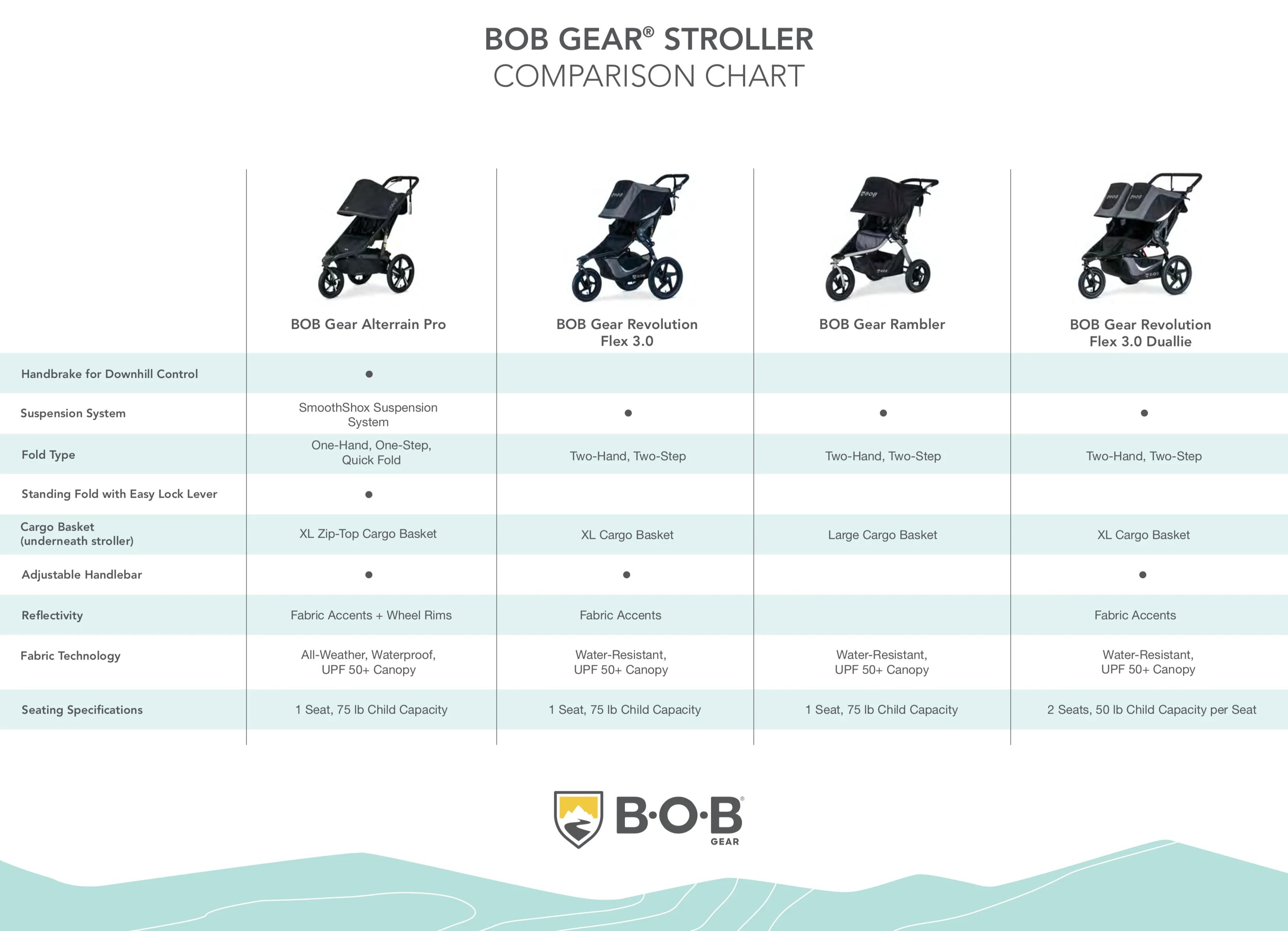 BOB Revolution Flex 3.0 Duallie Jogging Stroller - Image 14