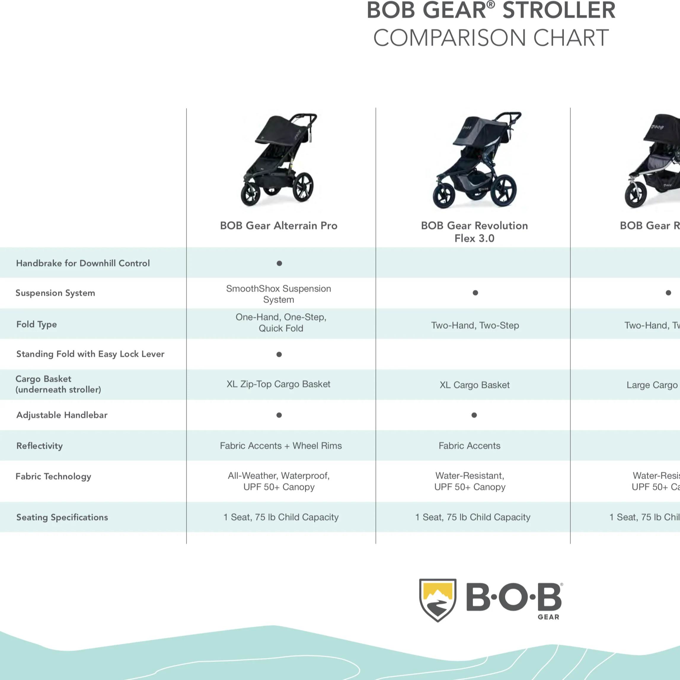 BOB Alterrain Pro Jogging Stroller w/Handbrake - Image 11