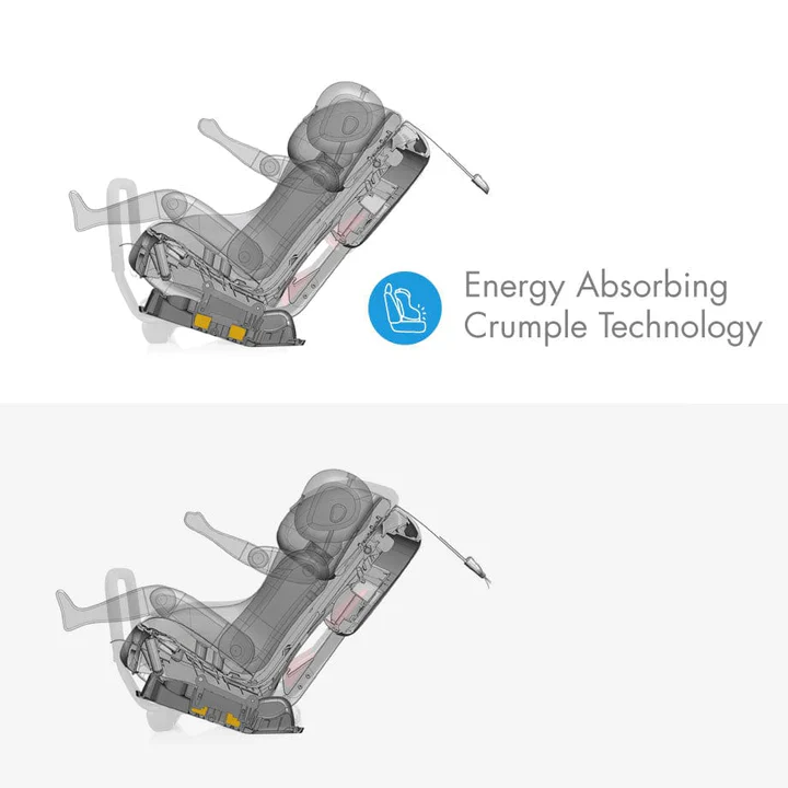 Clek Fllo Convertible Car Seat - Image 12