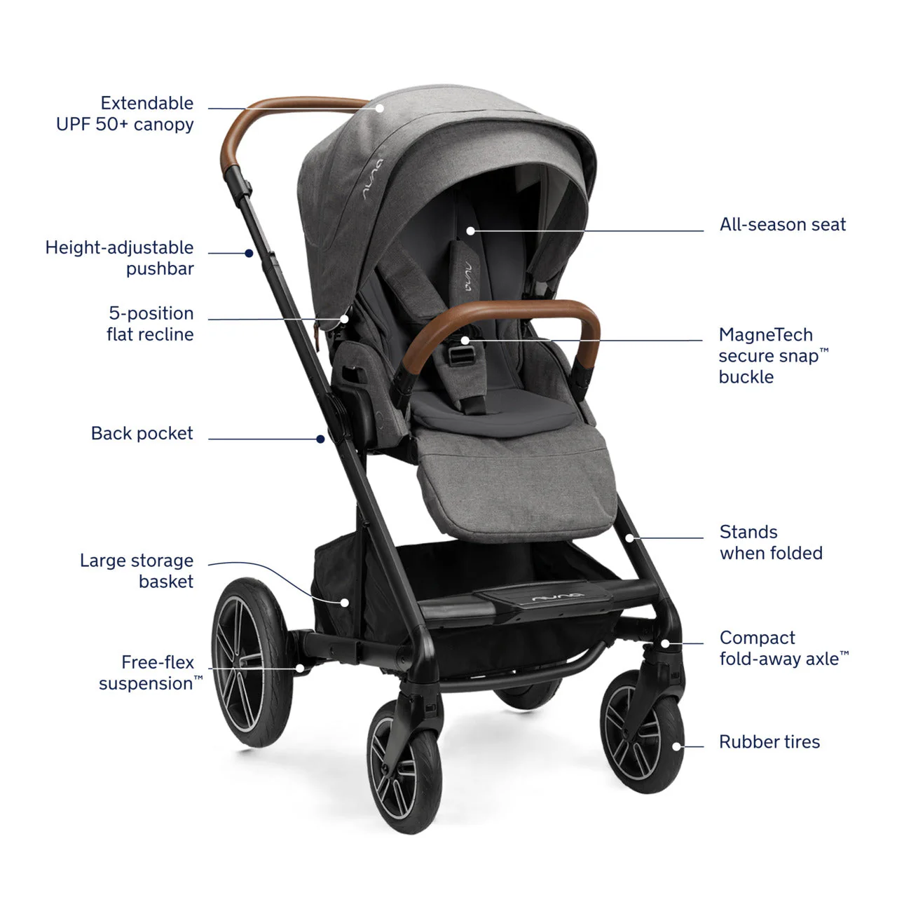 Nuna MIXX Next Stroller + PIPA Urbn Travel System - Image 31