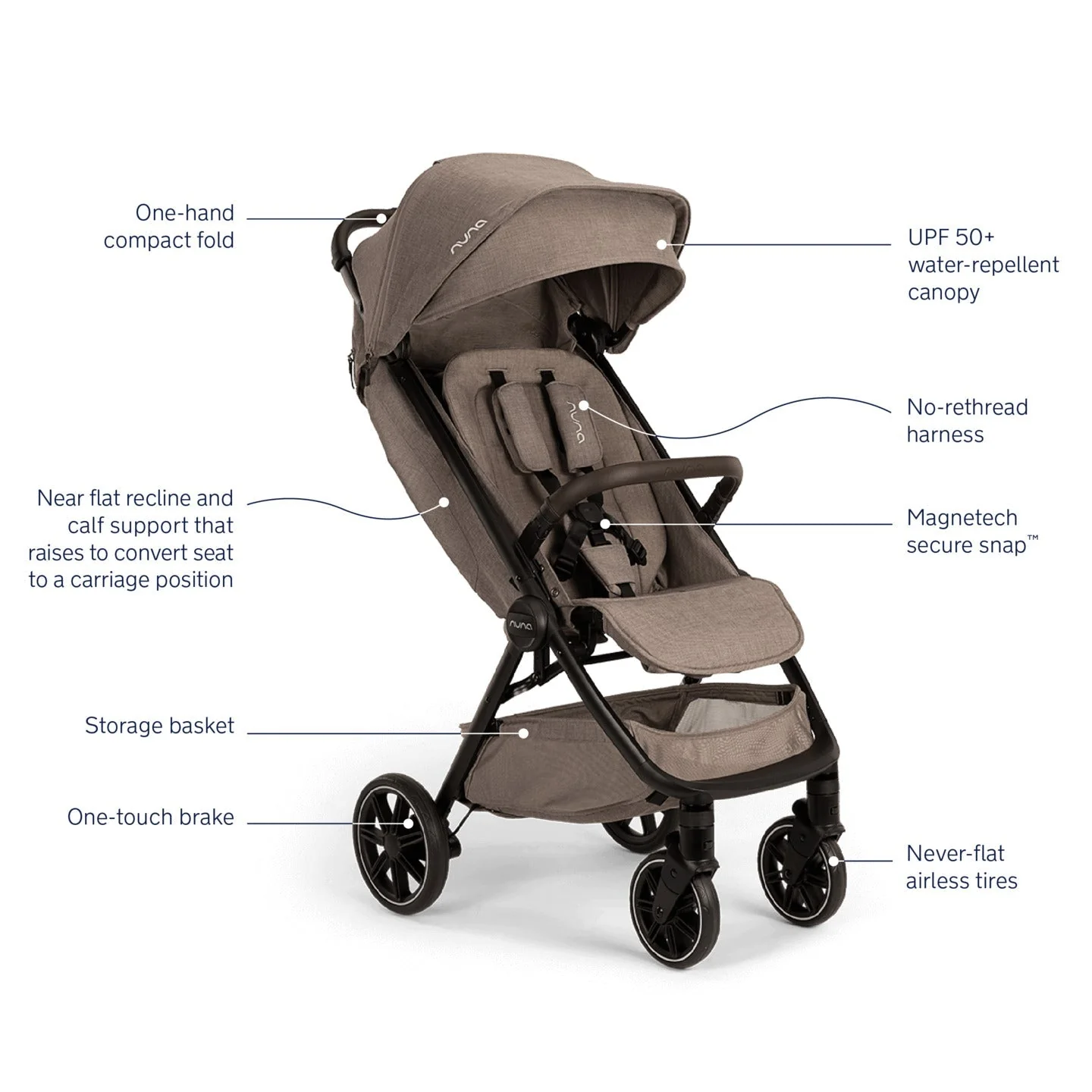 Nuna TRVL LX Stroller + PIPA Urbn Travel System - Image 5
