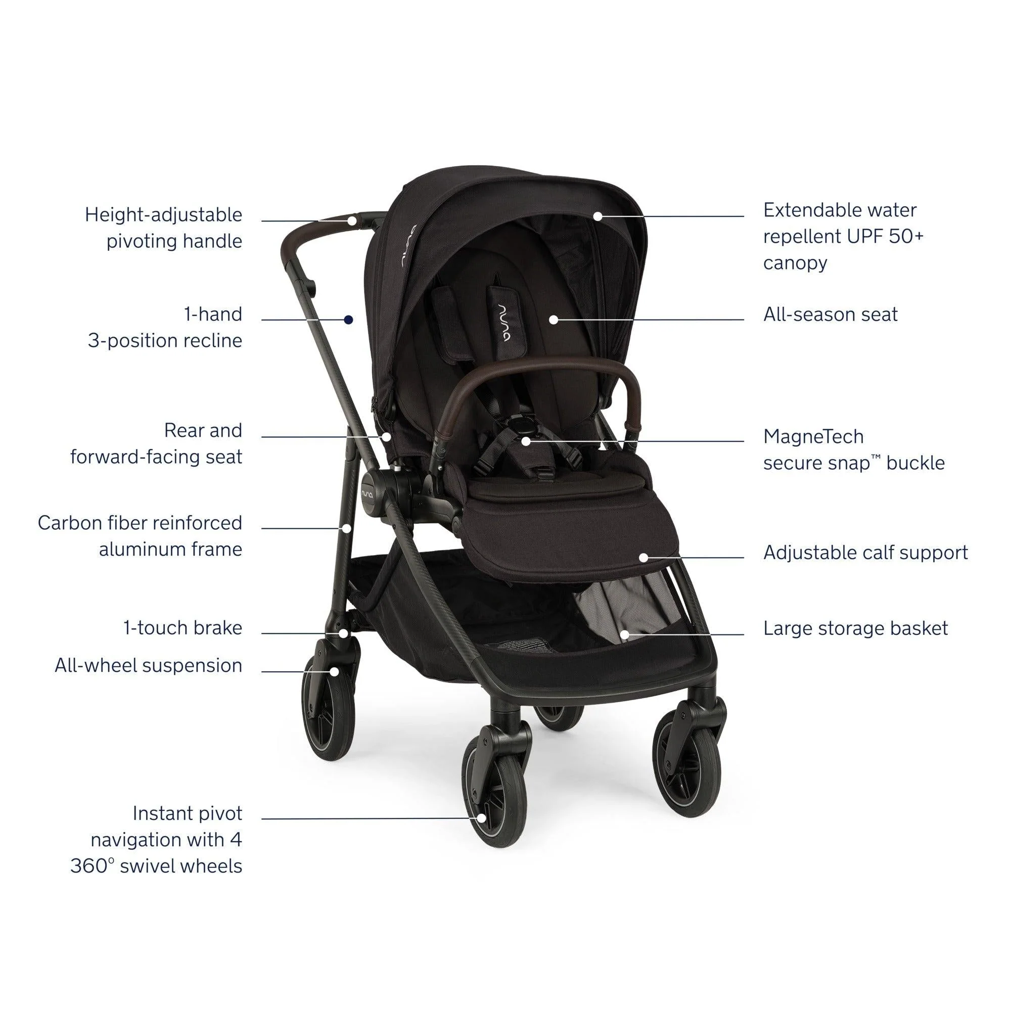Nuna SWIV Stroller + Pipa URBN Travel System - Image 4